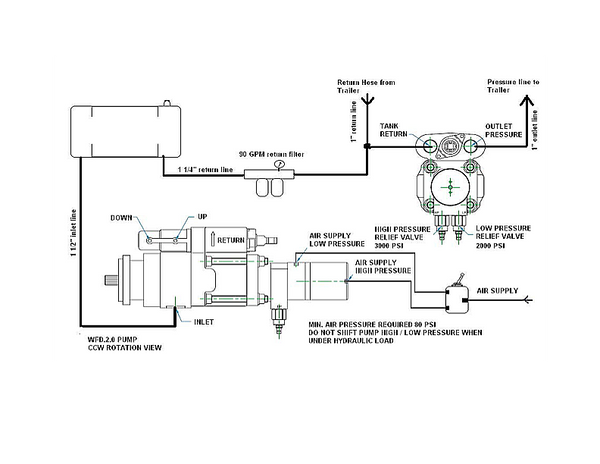 Combination Pump | Dump Pump / Walking Pump | Permco DG20-Z-L-AS-25/32 | FleetRun FR-DVTN732