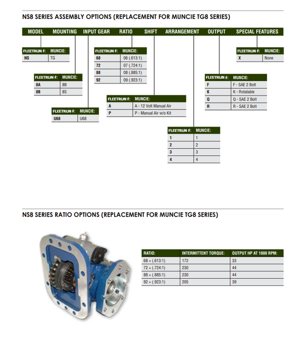 Muncie PTO - 8 Hole | TG Series Power Take Off | TG8SU6808P1KX | FleetRun FR-DVTN174