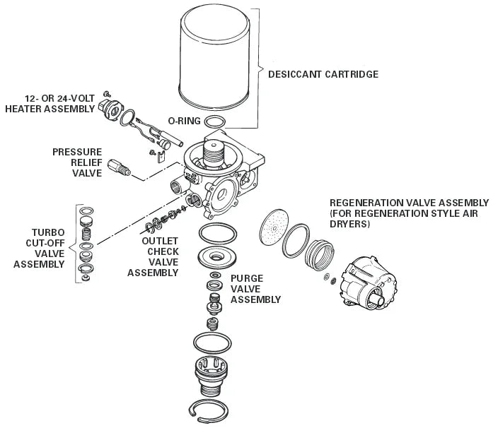 Volvo VNL Air Brake & ABS Truck Parts | FleetRun Truck Parts